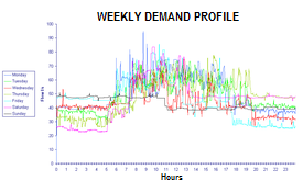 Different compressed air auditing