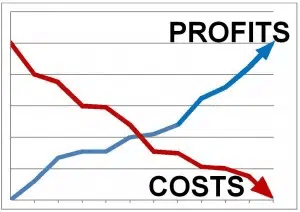 Profit Costs Stainless Steel