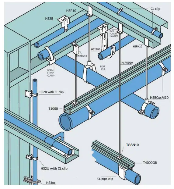 Hanging System Components