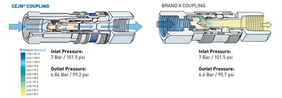 Soft-Line and Stainless Steel