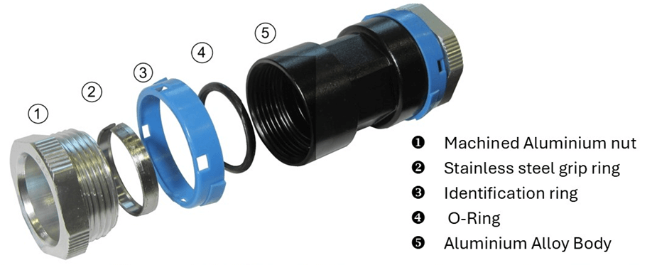 Aluminium Pipe System