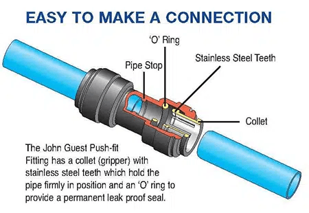 Super Speedfit Fittings