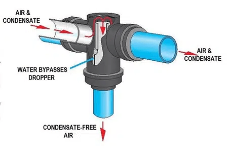 Super Speedfit Fittings