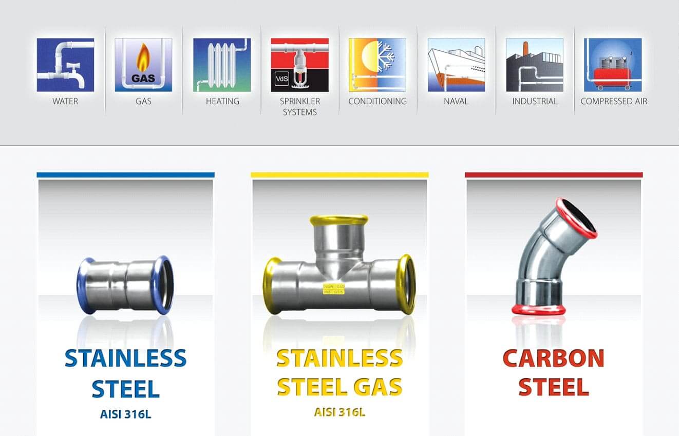 Four Types of Europress Pipe