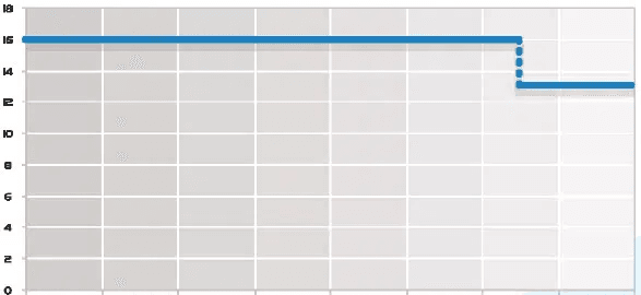 Maximum Working Pressure