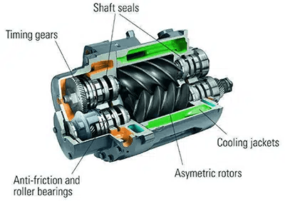 Dental and Other Compressors