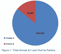ultrasonic leak detection compressed air